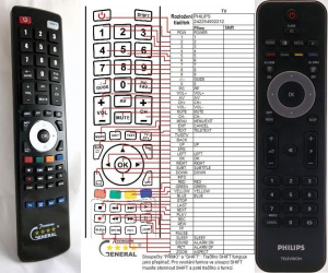 Пульт для телевизора Philips RC2422 549 90467 (YKF309-001) фото 2