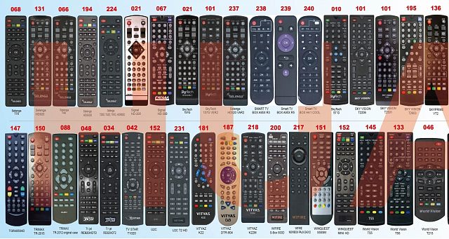 Универсальный пульт ClickPdu DVB-T2+3 ver.2021 (корпус MTC DN300)